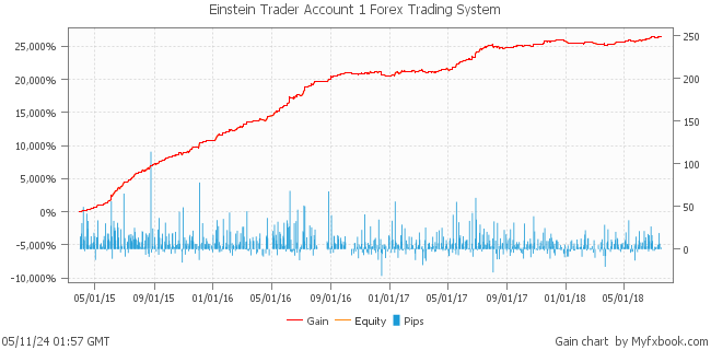 Einstein Trader Account 1 Forex Trading System by Forex Trader EinsteinTrader